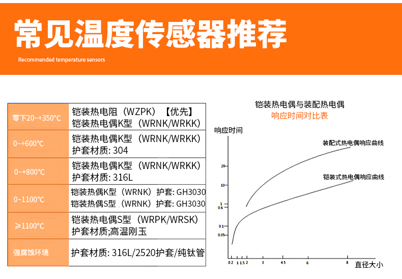 PT-100 一體化溫度傳感變送器16_http://m.xinjiangzhaosheng.cn_溫度儀表_第14張