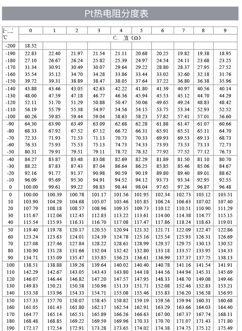 PT100溫度傳感器20_http://m.xinjiangzhaosheng.cn_溫度儀表_第18張