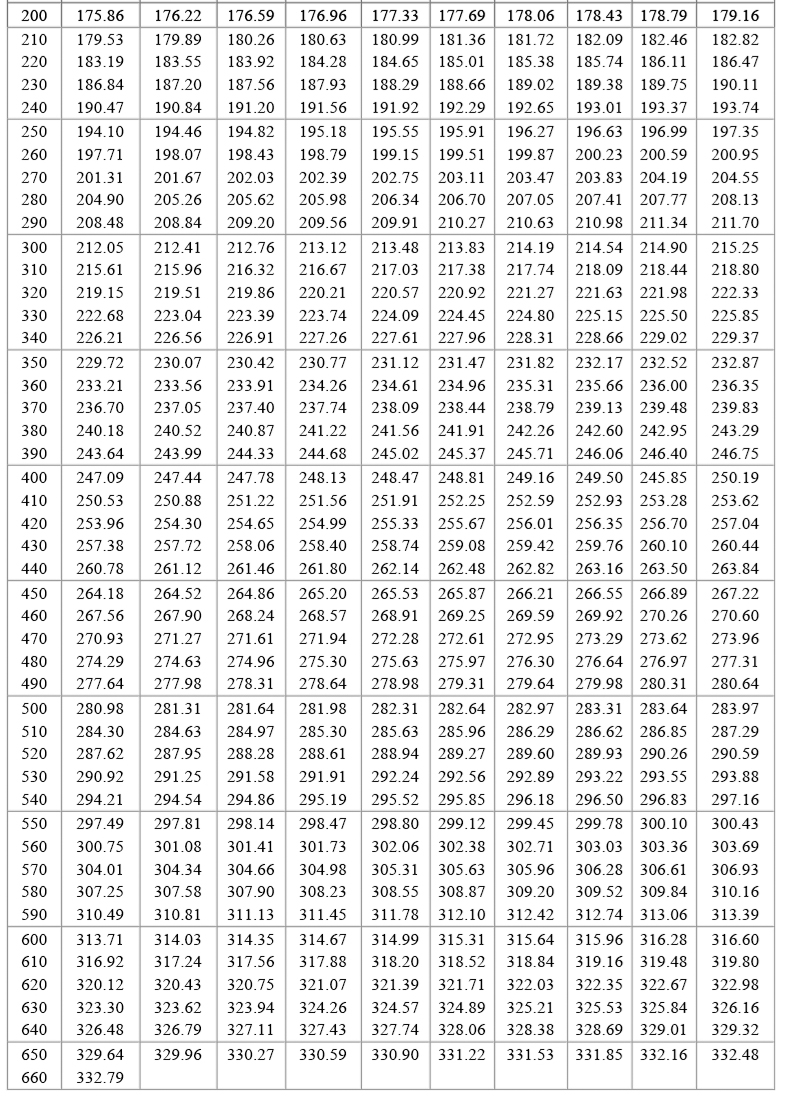 PT100溫度傳感器20_http://m.xinjiangzhaosheng.cn_溫度儀表_第19張