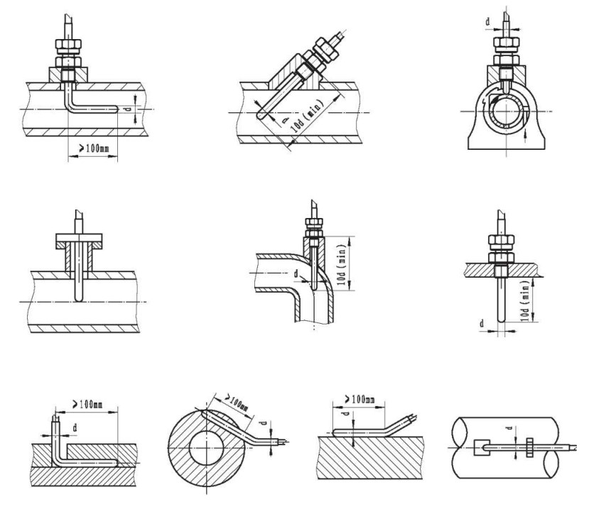 鎧裝鉗熱電阻與顯示儀羨配套！_http://m.xinjiangzhaosheng.cn_行業動態_第1張
