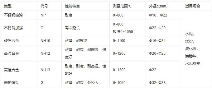 成都耐磨熱電偶類型及性能！_http://m.xinjiangzhaosheng.cn_行業動態_第1張