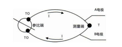 四川有單支、雙支、三支和多支熱電偶及其原理!_行業動態_第1張_重慶西珠儀表科技有限公司 四川有單支、雙支、三支和多支熱電偶及其原理!_http://m.xinjiangzhaosheng.cn_行業動態_第1張