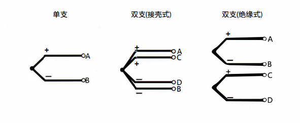 在成都安裝熱電偶的特點以及方式方法！_http://m.xinjiangzhaosheng.cn_行業動態_第1張