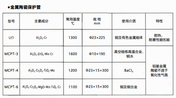 成都熱電偶中金屬陶瓷保護管和非金屬保護管材質性能！_http://m.xinjiangzhaosheng.cn_行業動態_第1張