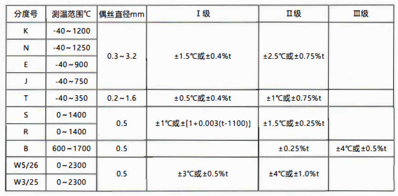 貴州省裝配熱電偶/熱電阻的性能特點和技術指標!_行業動態_第1張_重慶西珠儀表科技有限公司 貴州省裝配熱電偶/熱電阻的性能特點和技術指標!_http://m.xinjiangzhaosheng.cn_行業動態_第1張