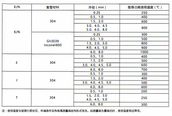 四川鎧裝熱電偶/熱電阻的測(cè)溫范圍!_行業(yè)動(dòng)態(tài)_第2張_重慶西珠儀表科技有限公司 四川鎧裝熱電偶/熱電阻的測(cè)溫范圍!_http://m.xinjiangzhaosheng.cn_行業(yè)動(dòng)態(tài)_第2張