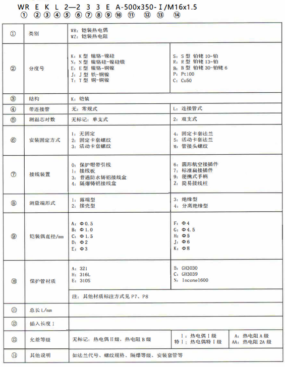 成都熱電偶的型號標記！_http://m.xinjiangzhaosheng.cn_公司動態_第1張
