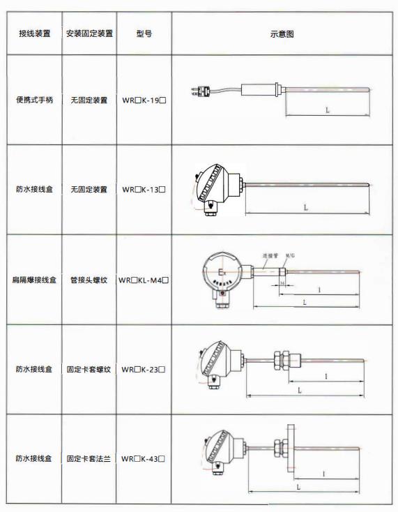 貴州熱電偶的結構示意圖！_http://m.xinjiangzhaosheng.cn_行業動態_第2張