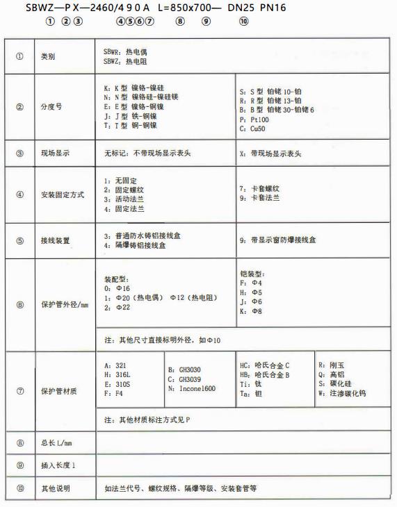 成都專用型溫度傳感器：型號標記！_http://m.xinjiangzhaosheng.cn_行業動態_第1張