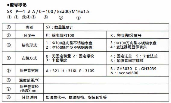 成都無源數顯溫度計/型號標記！_http://m.xinjiangzhaosheng.cn_行業動態_第1張