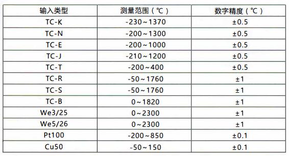 成都無(wú)線(xiàn)通訊溫度變送器/測(cè)量范圍和精度！_http://m.xinjiangzhaosheng.cn_行業(yè)動(dòng)態(tài)_第1張