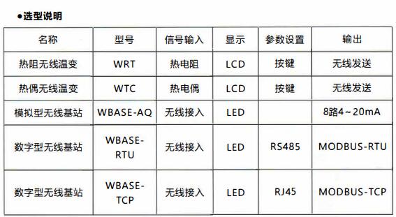 成都無線通訊溫度變送器/使用及天線安裝!_行業動態_第1張_重慶西珠儀表科技有限公司 成都無線通訊溫度變送器/使用及天線安裝!_http://m.xinjiangzhaosheng.cn_行業動態_第1張