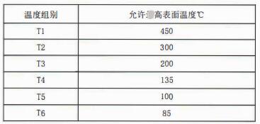 成都隔爆熱電偶/熱電阻：防爆等級(jí)、外殼標(biāo)識(shí)及防護(hù)！_http://m.xinjiangzhaosheng.cn_行業(yè)動(dòng)態(tài)_第2張