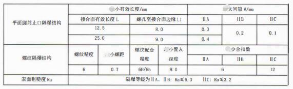 成都隔爆熱電偶/熱電阻：防爆等級(jí)、外殼標(biāo)識(shí)及防護(hù)！_http://m.xinjiangzhaosheng.cn_行業(yè)動(dòng)態(tài)_第3張