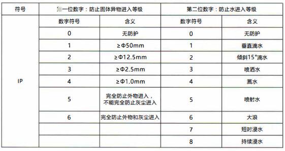 成都隔爆熱電偶/熱電阻:電纜引入裝置!_行業動態_第1張_重慶西珠儀表科技有限公司 成都隔爆熱電偶/熱電阻:電纜引入裝置!_http://m.xinjiangzhaosheng.cn_行業動態_第1張