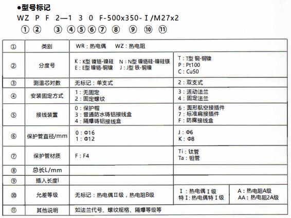 成都化工行業防腐熱電偶/熱電阻！_http://m.xinjiangzhaosheng.cn_行業動態_第1張
