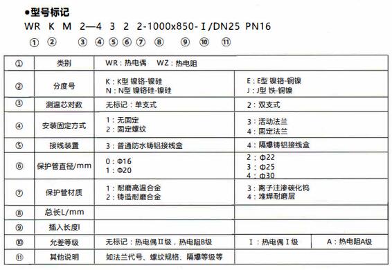 成都和貴陽工業(yè)行業(yè)使用耐磨熱電偶/熱電阻!_行業(yè)動態(tài)_第1張_重慶西珠儀表科技有限公司 成都和貴陽工業(yè)行業(yè)使用耐磨熱電偶/熱電阻!_http://m.xinjiangzhaosheng.cn_行業(yè)動態(tài)_第1張