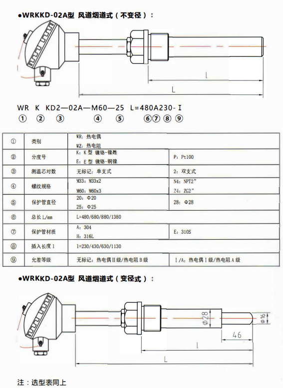 貴州電站專用熱電偶／熱電阻風道煙道式！_http://m.xinjiangzhaosheng.cn_行業動態_第1張