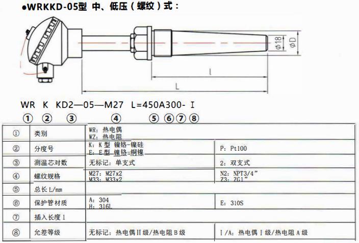 太原電站專用熱電偶中壓（燥接）螺紋式！_http://m.xinjiangzhaosheng.cn_公司動態_第2張