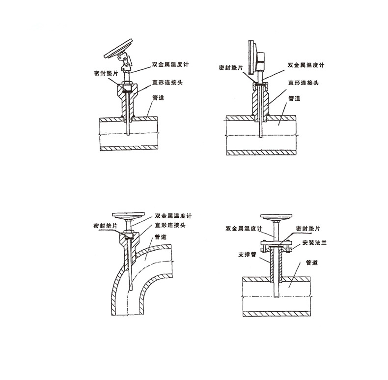 WSS工業(yè)雙金屬溫度計_雙金屬溫度計_第7張_重慶西珠儀表科技有限公司 WSS工業(yè)雙金屬溫度計_http://m.xinjiangzhaosheng.cn_雙金屬溫度計_第7張