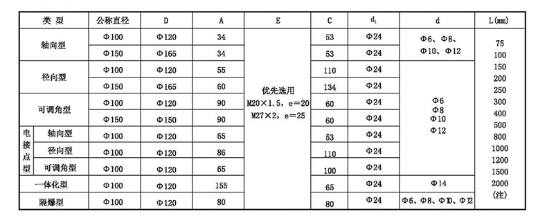 WSS工業(yè)雙金屬溫度計_雙金屬溫度計_第4張_重慶西珠儀表科技有限公司 WSS工業(yè)雙金屬溫度計_http://m.xinjiangzhaosheng.cn_雙金屬溫度計_第4張