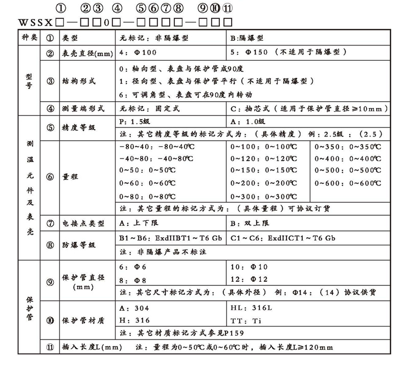 WSSX工業雙金屬溫度計(電接點型無固定裝置)_雙金屬溫度計_第2張_重慶西珠儀表科技有限公司 WSSX工業雙金屬溫度計(電接點型無固定裝置)_http://m.xinjiangzhaosheng.cn_雙金屬溫度計_第2張