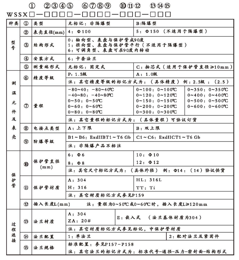 WSSX工業雙金屬溫度計（電接點型法蘭式）_http://m.xinjiangzhaosheng.cn_雙金屬溫度計_第2張