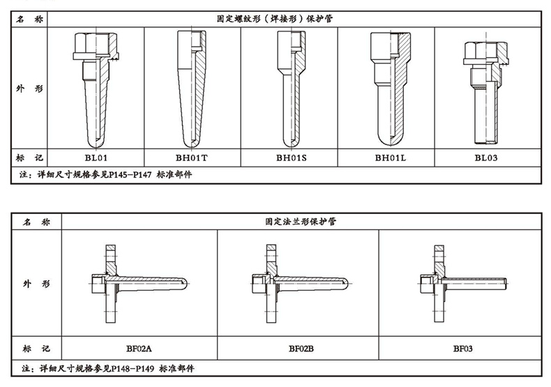 WSSX工業雙金屬溫度計(一體化型螺紋式)_雙金屬溫度計_第4張_重慶西珠儀表科技有限公司 WSSX工業雙金屬溫度計(一體化型螺紋式)_http://m.xinjiangzhaosheng.cn_雙金屬溫度計_第4張