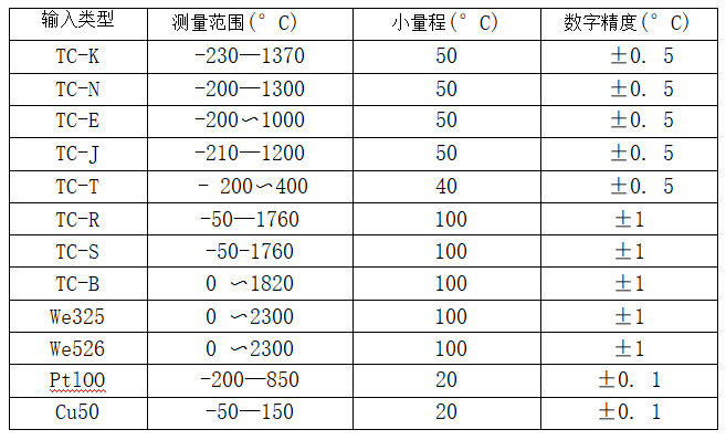 帶熱電偶/熱電阻一體化溫度變送器_http://m.xinjiangzhaosheng.cn_專用溫度傳感器_第2張