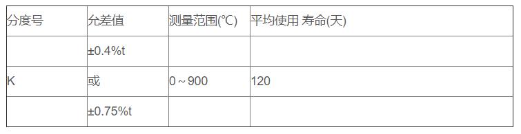 鋁/鋅熔液專用熱電偶_專用溫度傳感器_第2張_重慶西珠儀表科技有限公司 鋁/鋅熔液專用熱電偶_http://m.xinjiangzhaosheng.cn_專用溫度傳感器_第2張
