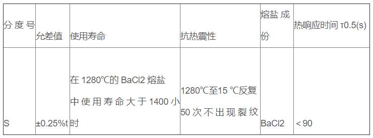 鹽浴爐專用熱電偶_專用溫度傳感器_第3張_重慶西珠儀表科技有限公司 鹽浴爐專用熱電偶_http://m.xinjiangzhaosheng.cn_專用溫度傳感器_第3張