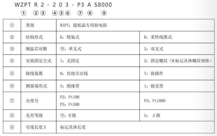 超低溫專用熱電阻_專用溫度傳感器_第2張_重慶西珠儀表科技有限公司 超低溫專用熱電阻_http://m.xinjiangzhaosheng.cn_專用溫度傳感器_第2張