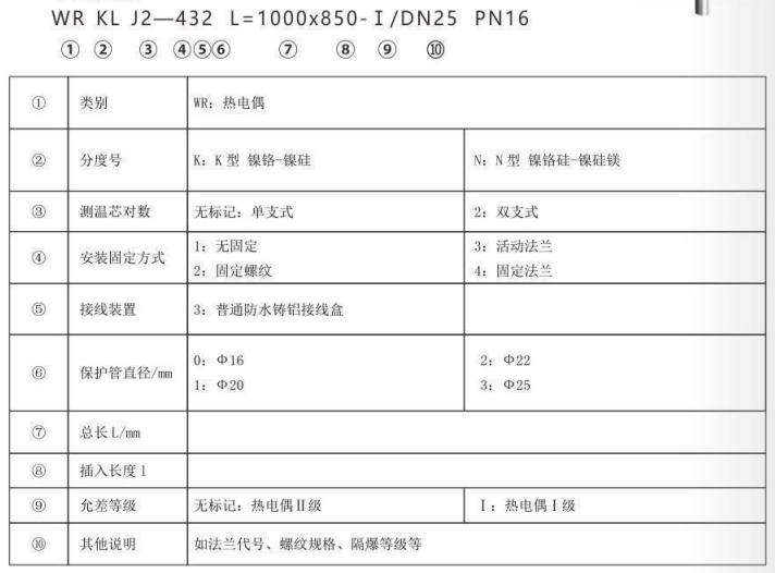 垃圾發(fā)電廠專用熱電偶_專用溫度傳感器_第2張_重慶西珠儀表科技有限公司 垃圾發(fā)電廠專用熱電偶_http://m.xinjiangzhaosheng.cn_專用溫度傳感器_第2張