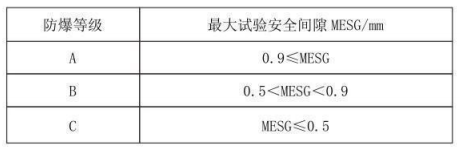 隔爆型熱電偶、熱電阻_專用溫度傳感器_第3張_重慶西珠儀表科技有限公司 隔爆型熱電偶、熱電阻_http://m.xinjiangzhaosheng.cn_專用溫度傳感器_第3張