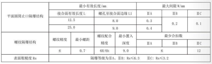 隔爆型熱電偶、熱電阻_專用溫度傳感器_第5張_重慶西珠儀表科技有限公司 隔爆型熱電偶、熱電阻_http://m.xinjiangzhaosheng.cn_專用溫度傳感器_第5張