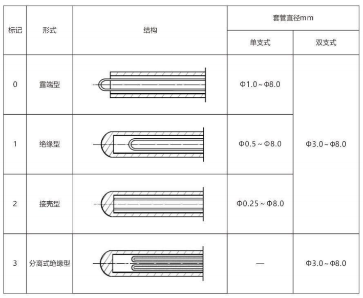 鎧裝熱電偶/熱電阻_通用溫度傳感器_第6張_重慶西珠儀表科技有限公司 鎧裝熱電偶/熱電阻_http://m.xinjiangzhaosheng.cn_通用溫度傳感器_第6張