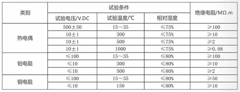 裝配熱電偶/熱電阻_http://m.xinjiangzhaosheng.cn_通用溫度傳感器_第4張