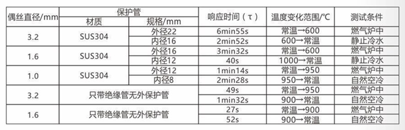 裝配熱電偶/熱電阻_http://m.xinjiangzhaosheng.cn_通用溫度傳感器_第5張