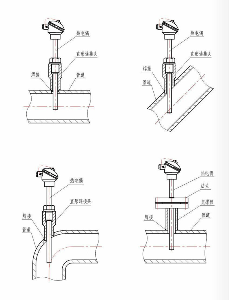 裝配熱電偶/熱電阻_http://m.xinjiangzhaosheng.cn_通用溫度傳感器_第7張