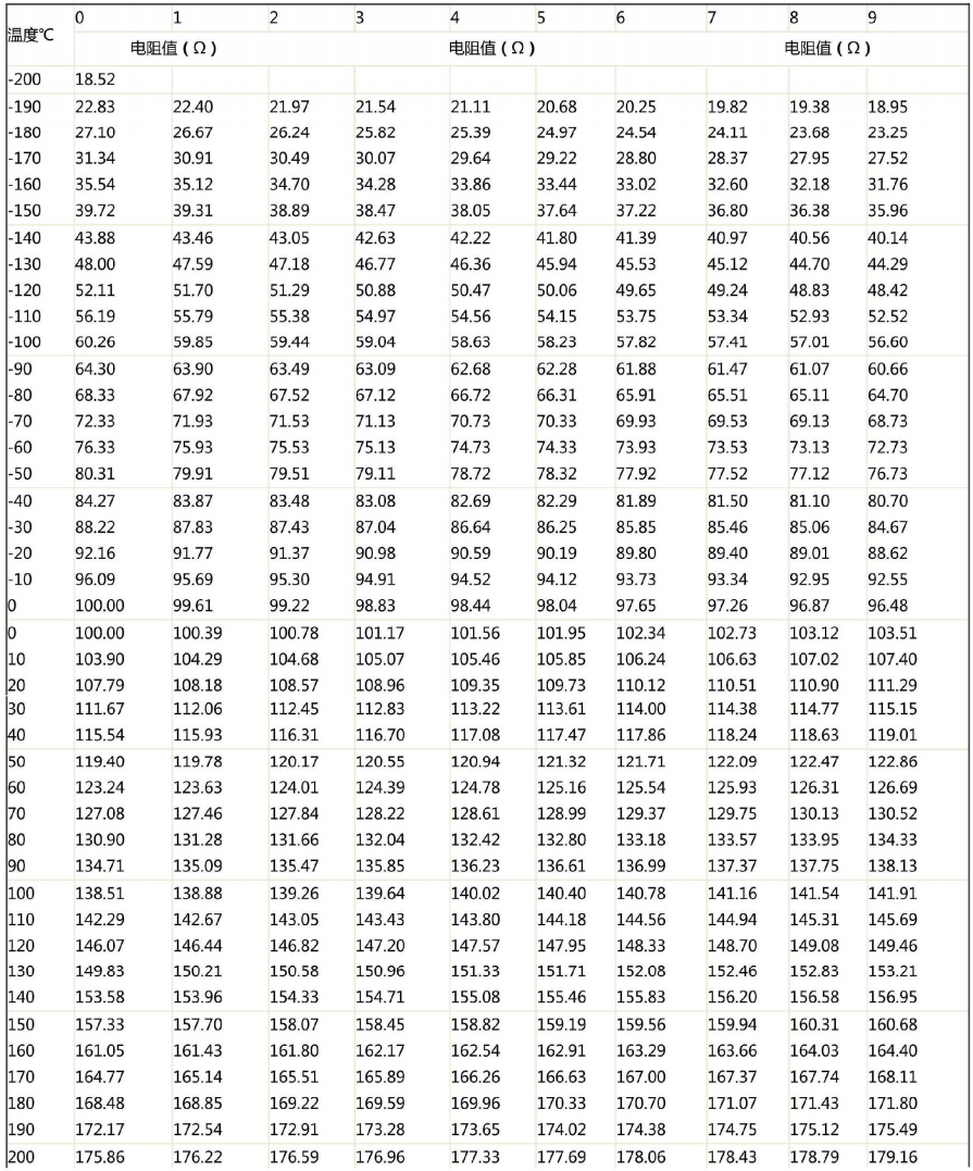 哈爾濱PT100熱電阻溫度阻值對應表！_http://m.xinjiangzhaosheng.cn_行業(yè)動態(tài)_第1張